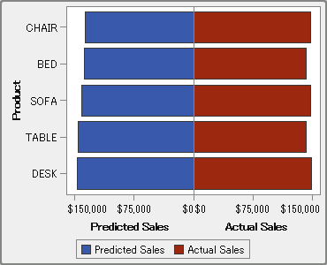 バタフライチャート