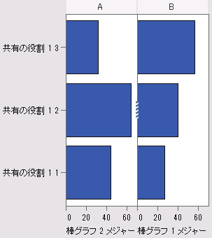 統一軸を持つ棒グラフ