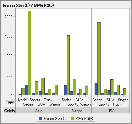 3つの列を含むグラフ要素