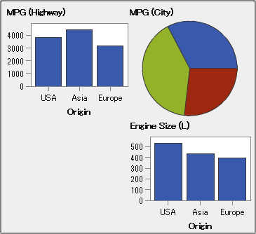 4つのセルを持つユーザー定義の格子