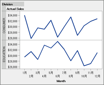 デザイナでのデータ駆動型の格子