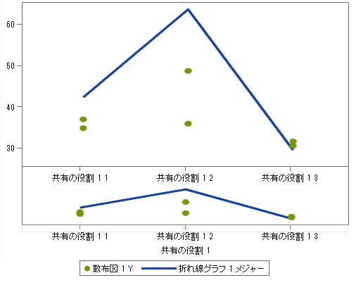 オーバービュー軸