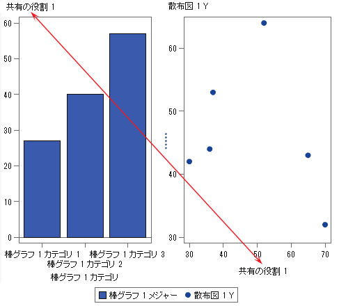 共有の役割を持つ2つのグラフ要素