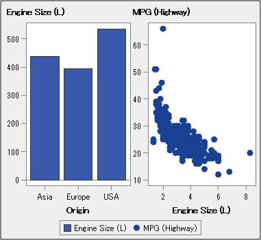 デザイナで共有の役割を持つ2つのグラフ要素