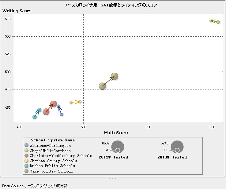 オーバーレイバブルプロットを使用したベクター