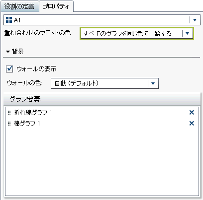 オーバーレイされたプロットの色プロパティが選択されたグラフビルダのプロパティタブ