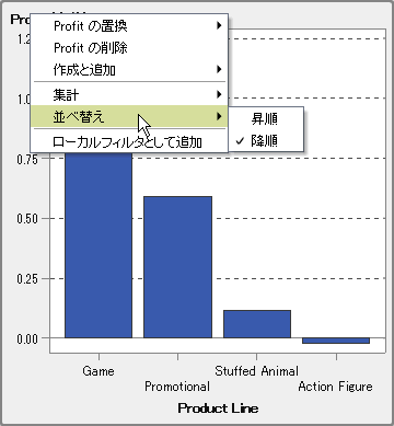 グラフのカテゴリの並べ替えメニュー