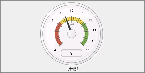 スピードメータゲージ