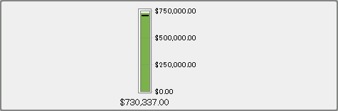 サーモメータゲージ