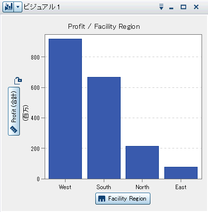 自動グラフの例