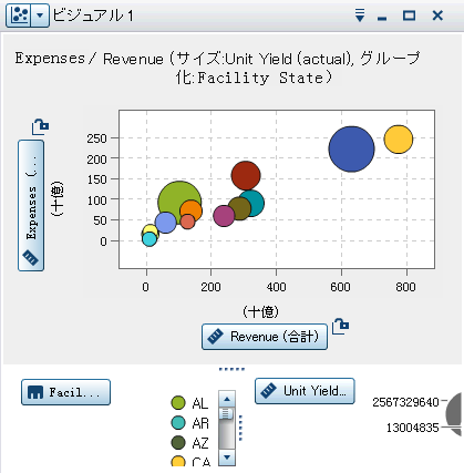 バブルプロットの例