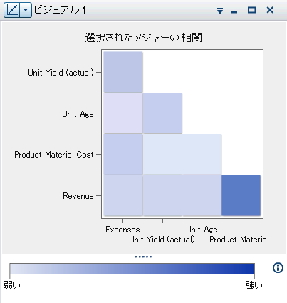 相関マトリックスの例