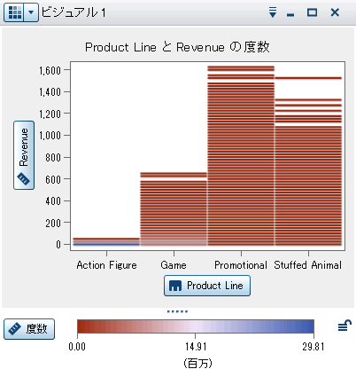 ヒートマップの例