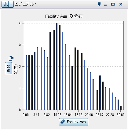 ヒストグラムの例