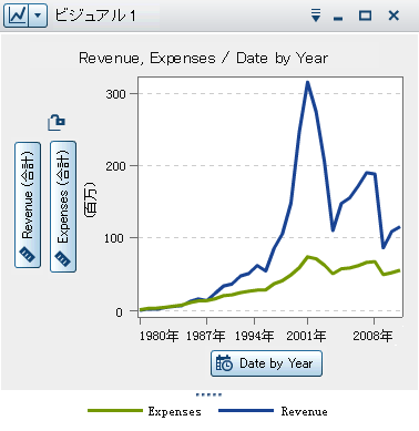 折れ線グラフの例