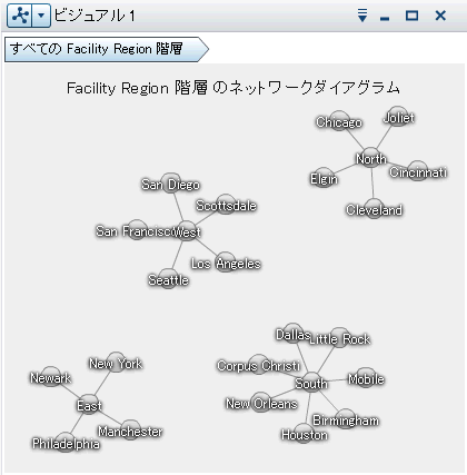 ネットワーク図の例