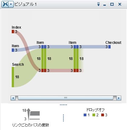 サンキー図の例