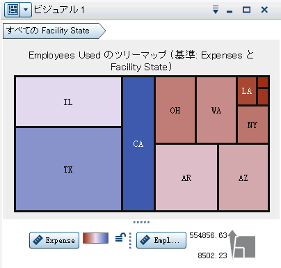 ツリーマップの例