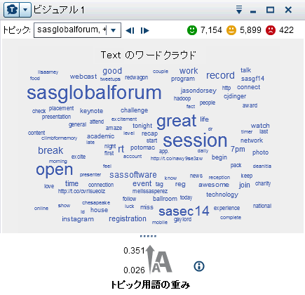 ワードクラウドの例