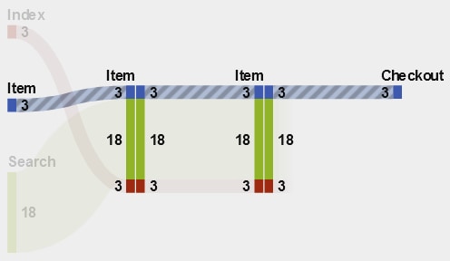 サンキー図のパス