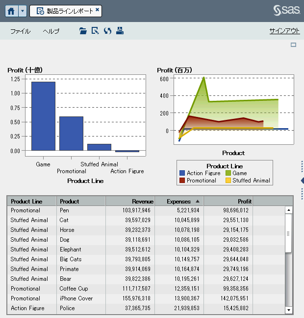 ビューアでのレポート