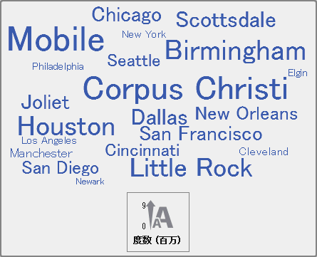 ワードクラウド