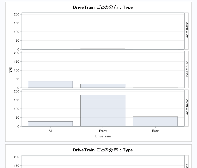 分割表分析タスクのグラフの例