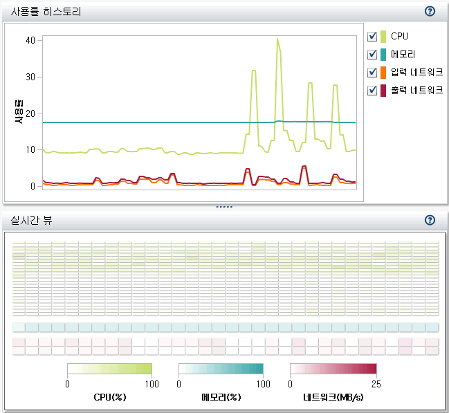 리소스 모니터 그래프