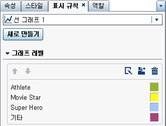 색상 Map 값에 대한 표시 규칙
