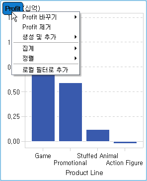 그래프의 측도 이름 핫스폿 및 팝업 메뉴 항목