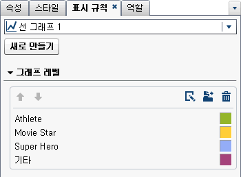 색상 Map 값에 대한 표시 규칙