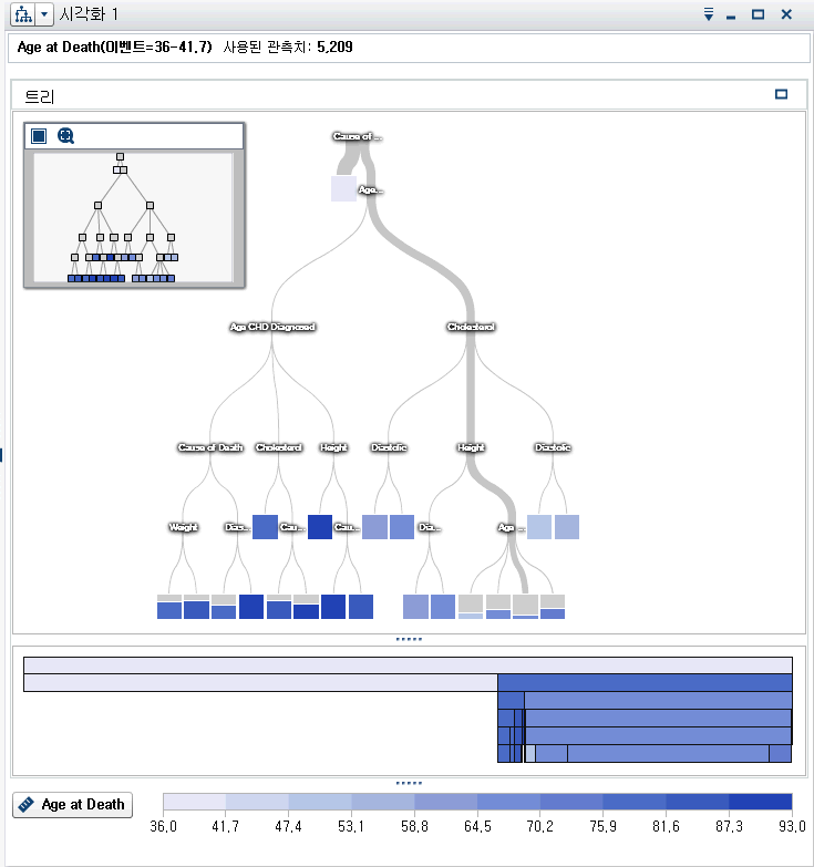 의사결정트리 결과