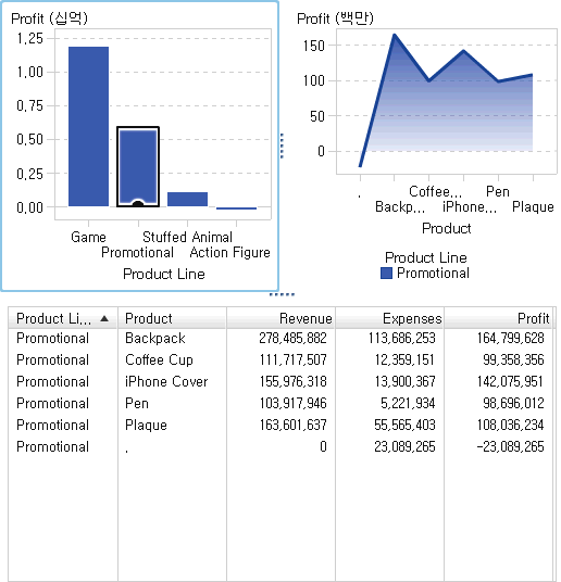 막대 그래프, 선 그래프 및 리스트 테이블이 있는 필터링 예