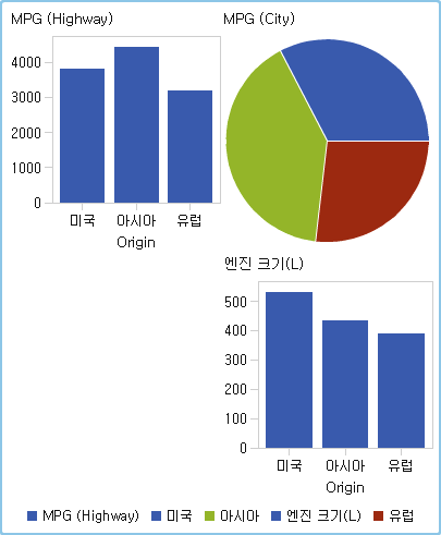 셀 네 개가 있는 사용자 정의 격자
