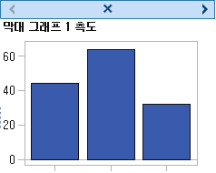 삭제 버튼과 왼쪽 및 오른쪽 화살표가 있는 머리글