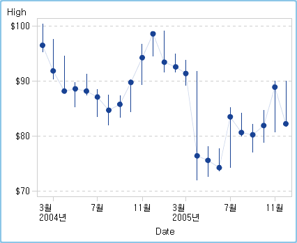 주식 상한-하한 도표