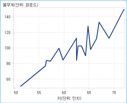 숫자 계열 도표