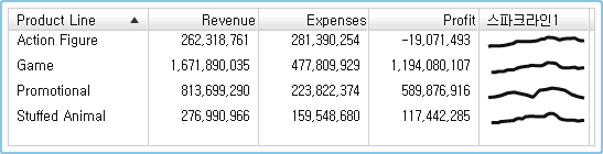 마지막 칼럼에 스파크라인이 있는 리스트 테이블