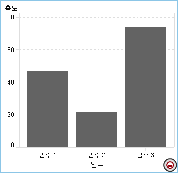 결측 데이터 할당이 있는 리포트 개체