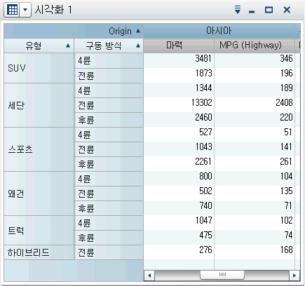 교차 테이블 예