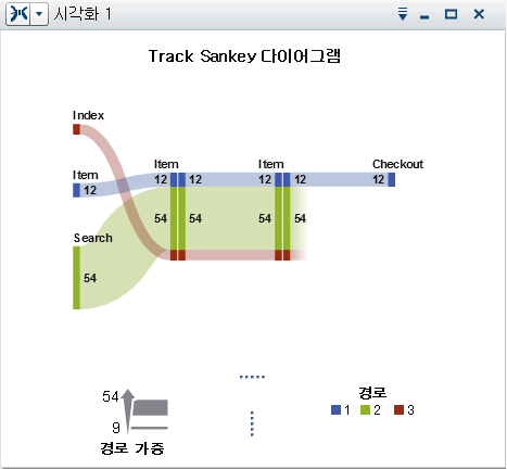 Sankey 다이어그램 예