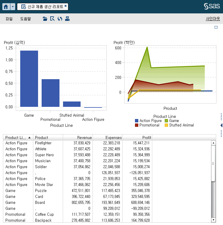 Viewer(클래식)에 표시되는 리포트