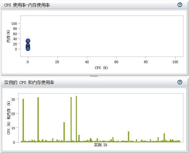 进程监视器图形