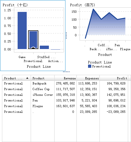 条形图、线图和简单表的过滤示例