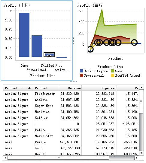 带有条形图、线图和简单表的数据刷亮示例