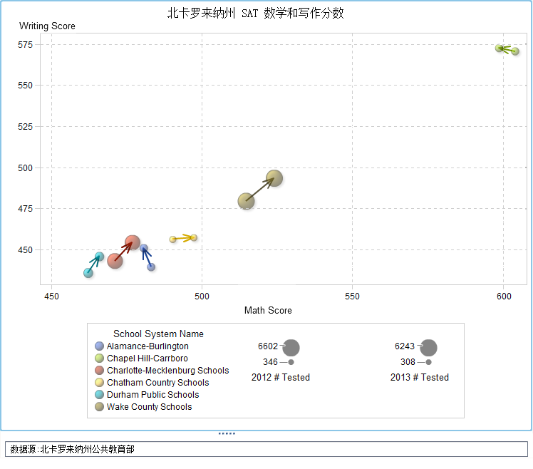 叠加气泡图的矢量图