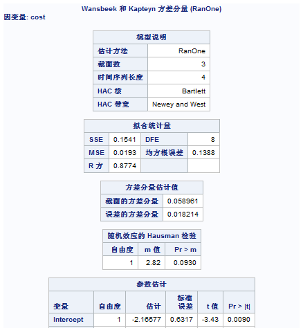 PANEL 过程的结果示例