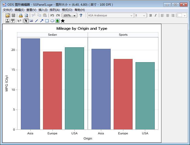 示例：SAS ODS 图形编辑器中的 SGE 文件