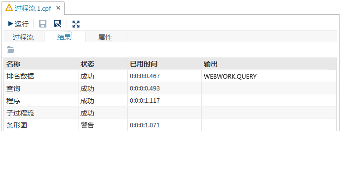 示例：过程流的“结果”选项卡