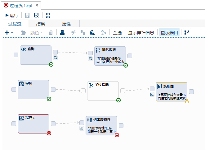 示例：简单过程流